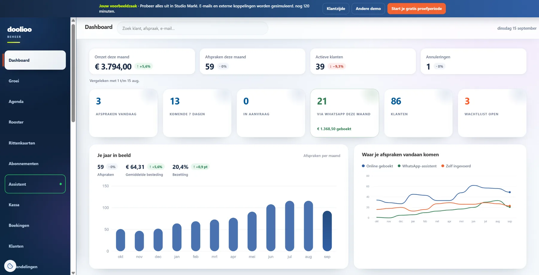 Echt Doolioo scherm: Dashboard